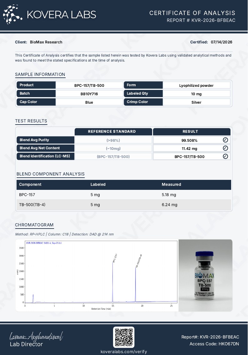 BPC + TB Blend COA preview