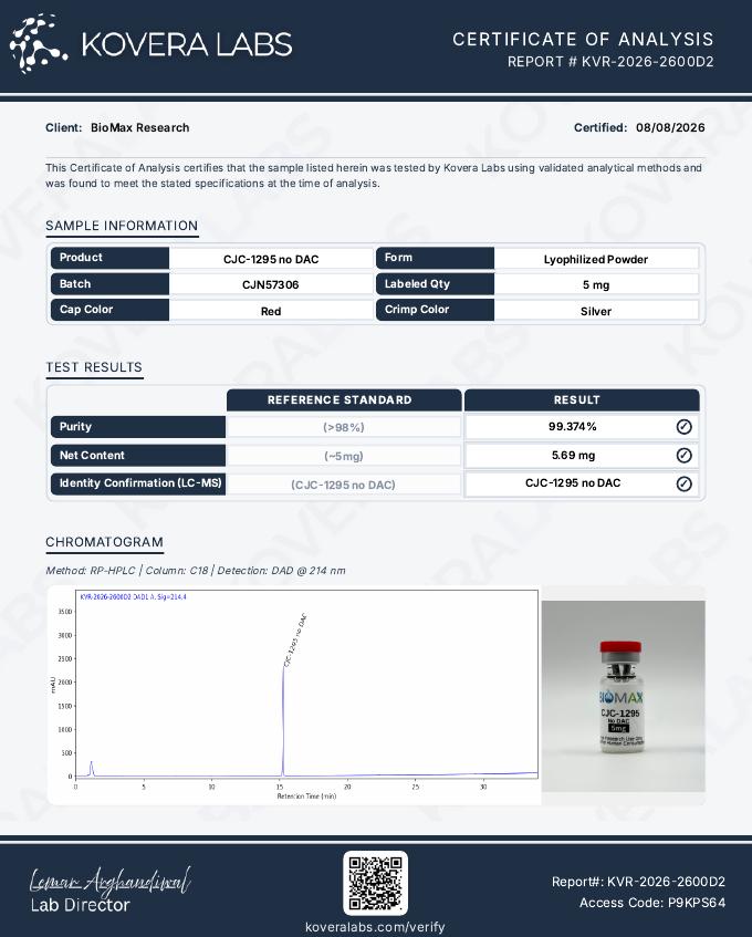 CJC-1295 (no DAC) COA preview