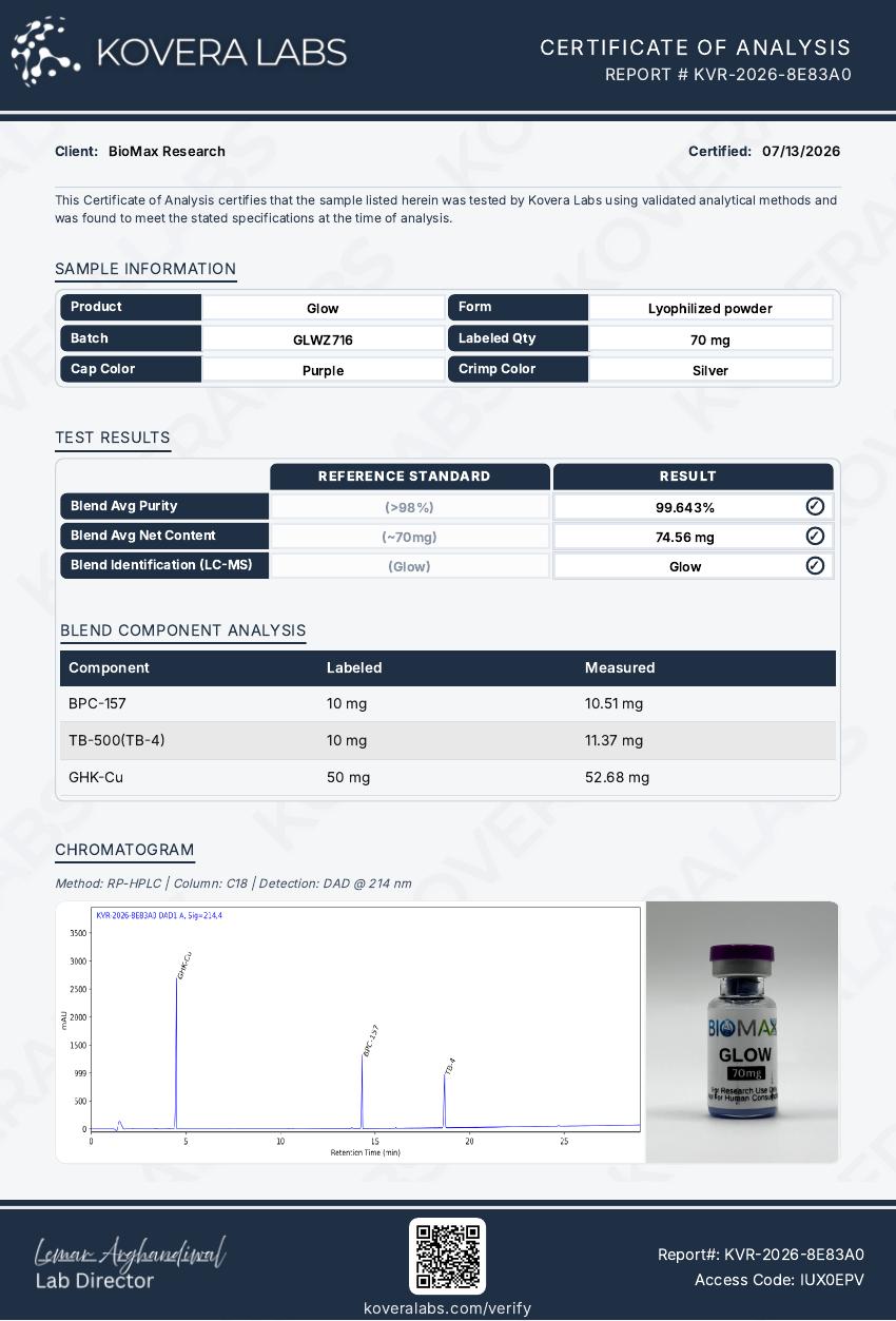 GLOW Blend COA preview